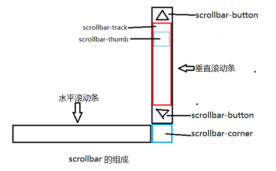 合山市网站建设,合山市外贸网站制作,合山市外贸网站建设,合山市网络公司,深圳网站建设教你如何自定义滚动条样式或者隐藏