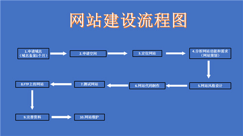 合山市网站建设,合山市外贸网站制作,合山市外贸网站建设,合山市网络公司,深圳网站建设的流程。